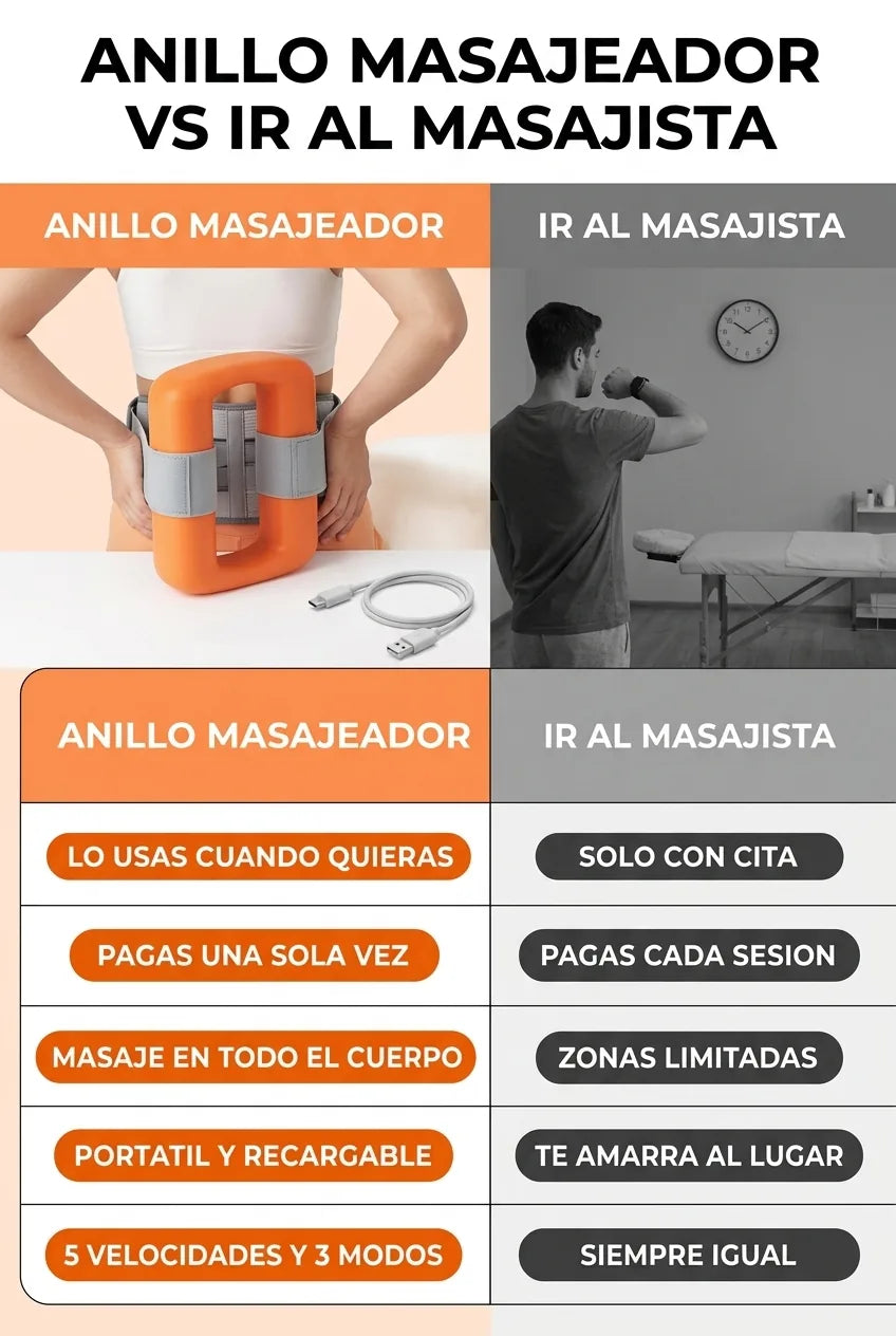 Anillo masajeador vs ir al masajista