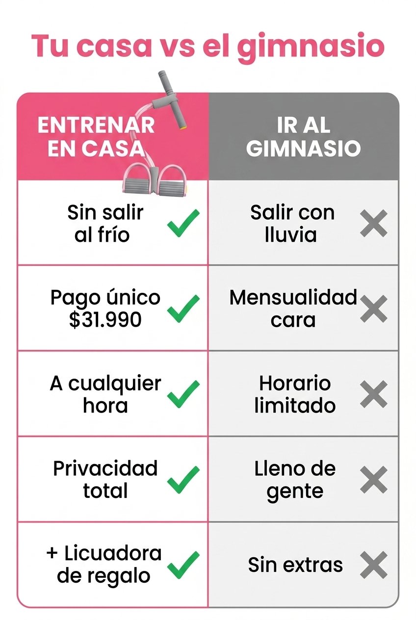 Casa vs gimnasio