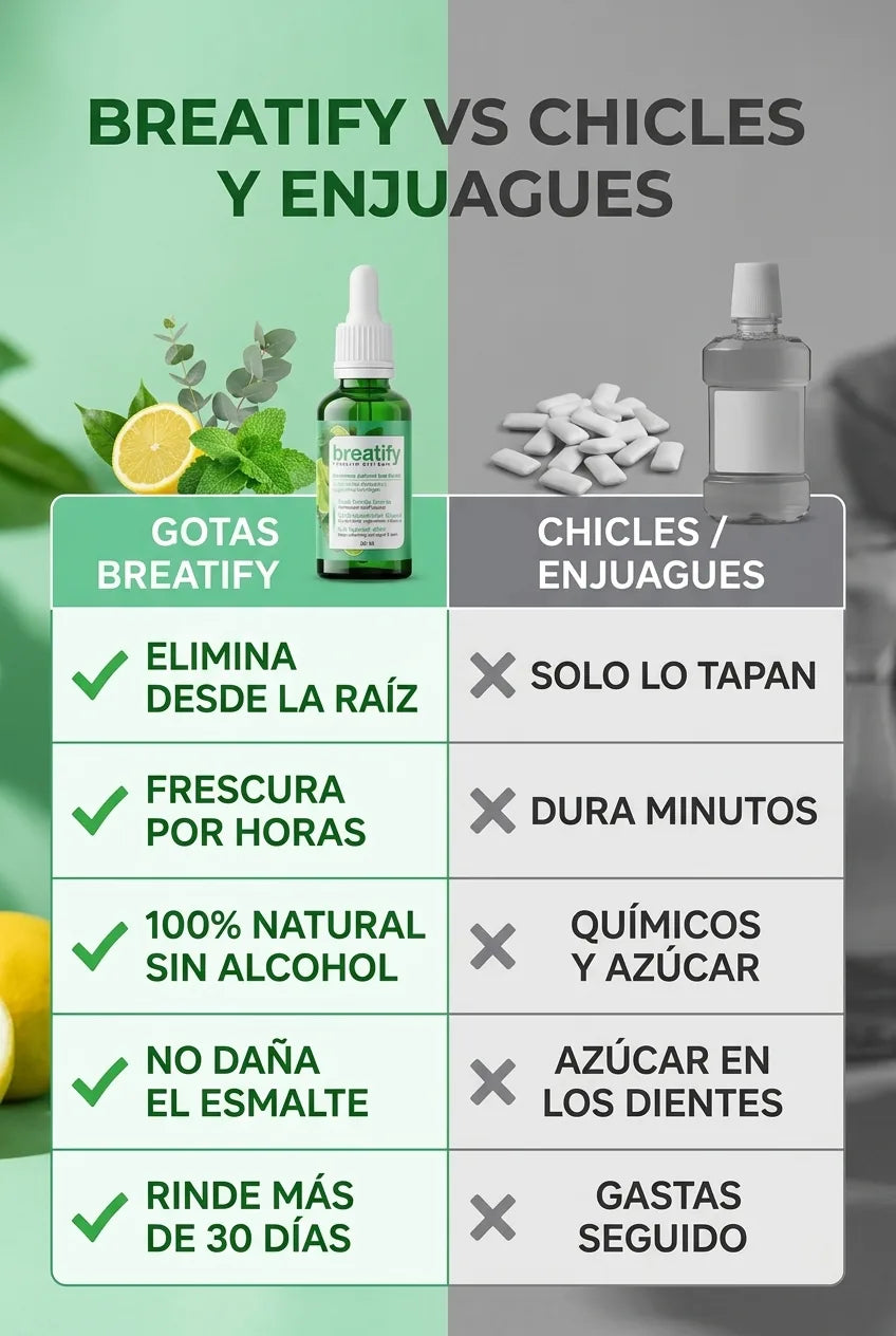 Breatify vs chicles y enjuagues