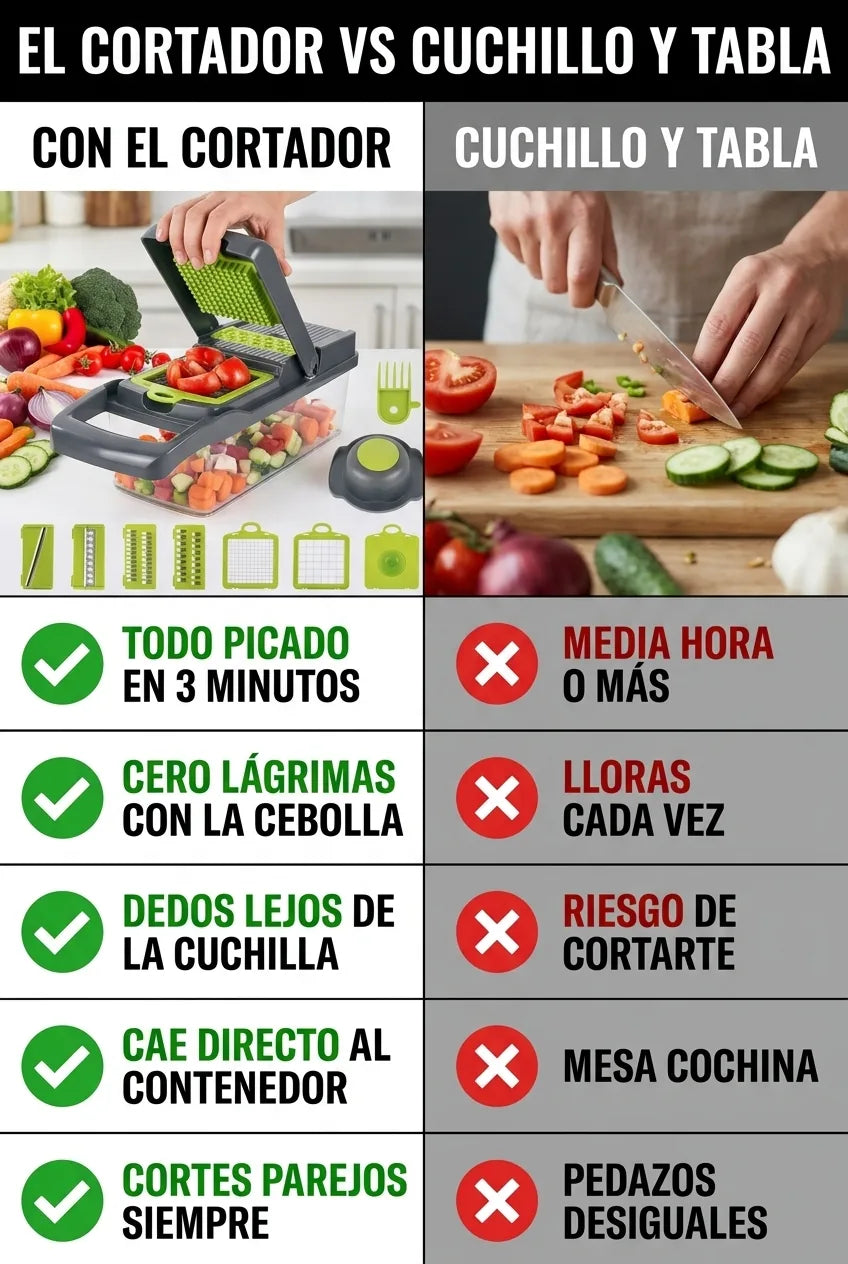 El cortador vs cuchillo y tabla