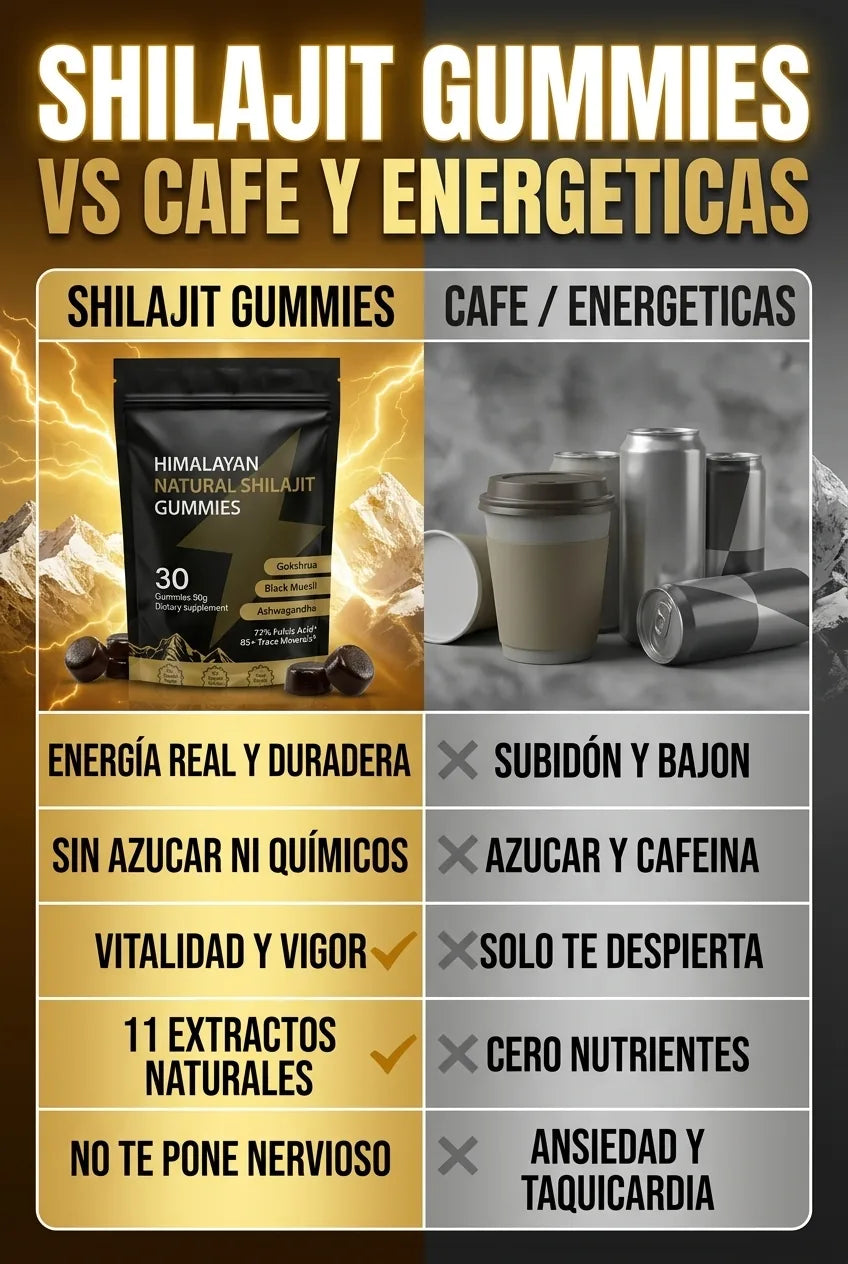 Shilajit gummies vs cafe y energeticas